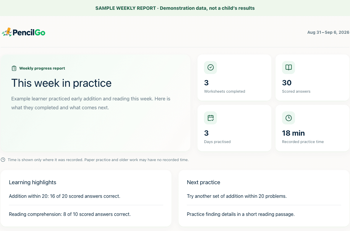 Sample weekly progress report showing activity and next practice; demonstration data