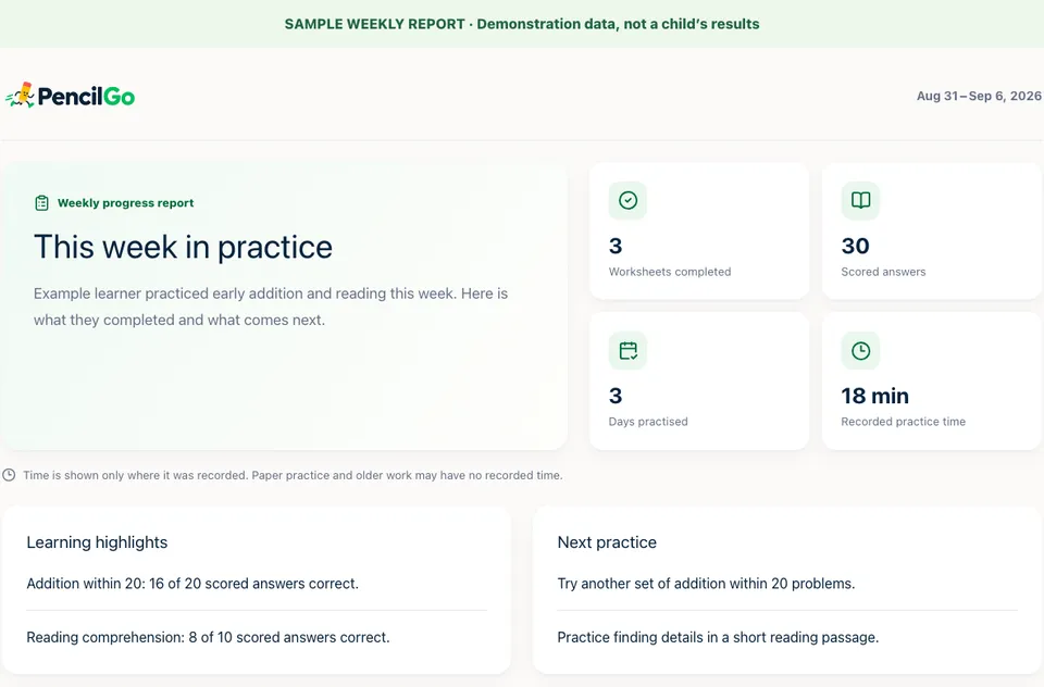 Sample PencilGo weekly report