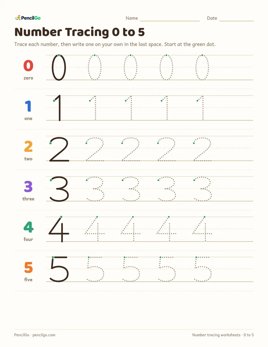Preview of the number tracing worksheets 0 to 10
